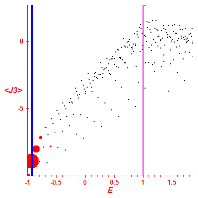 Peres lattice <J3>